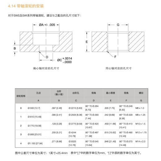 极限工况滚轮导轨，主要用于粉尘，高温，真空环境下的滚轮导轨缩略图